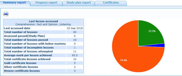 Exemplar Tool Example Exemplar Education Review: Is It Worth It for Homeschoolers?