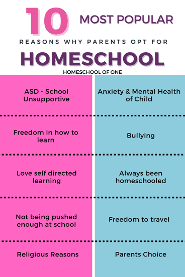 10 most popular reasons people opt for homeschooling
