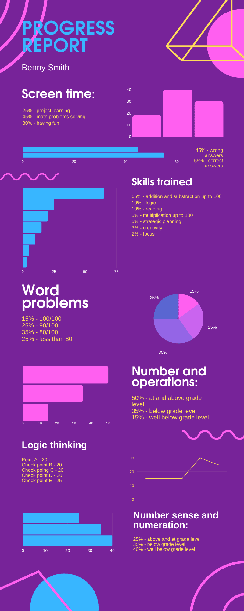 Math Game Report card