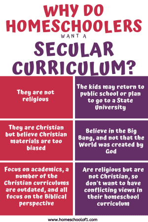 Ultimate List of the BEST Secular Homeschool Curriculum