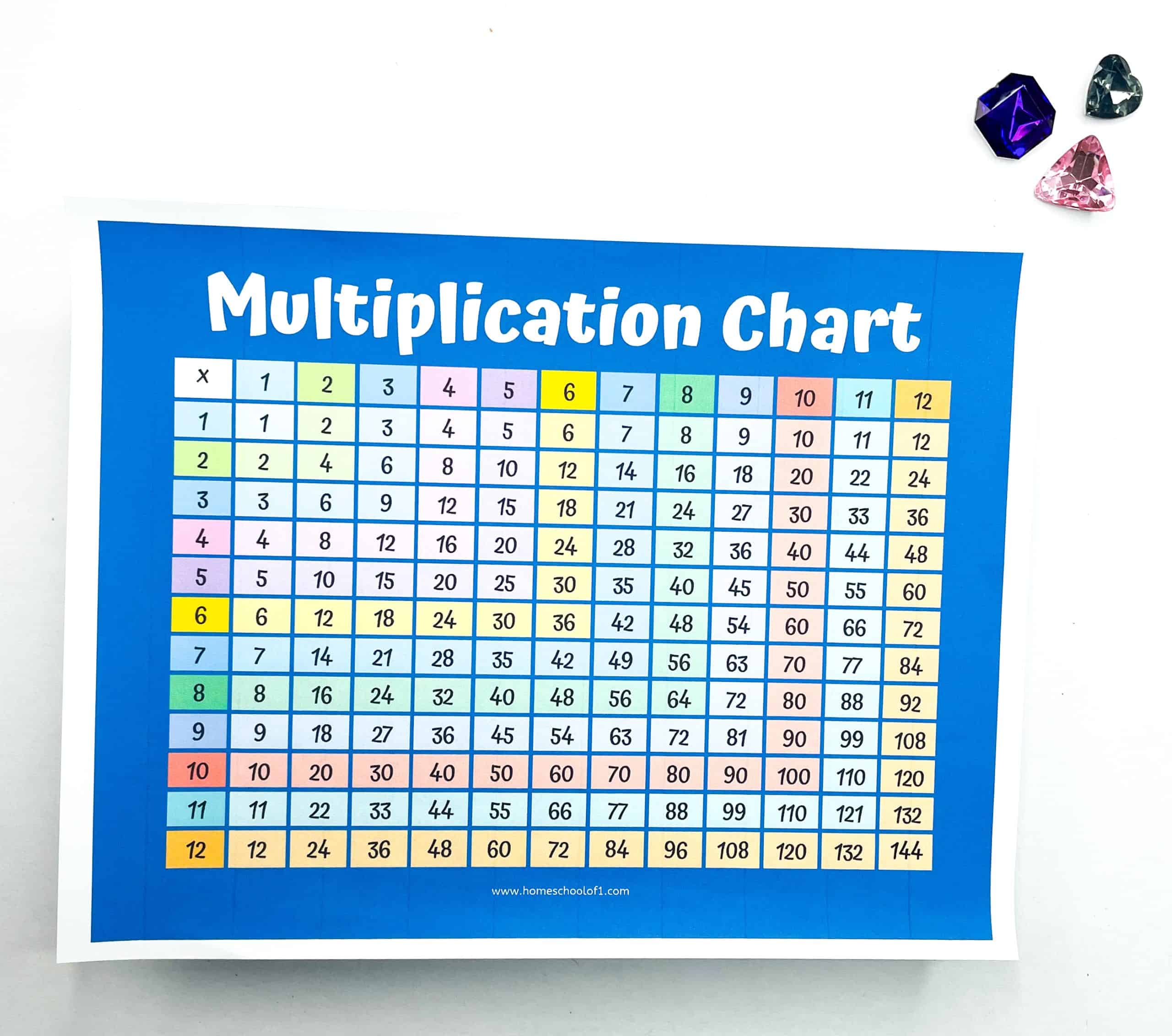 The image displays a colorful multiplication chart with a blue background, showing a grid from 1 to 12 for both rows and columns. Each number is represented with different pastel-colored boxes for easy identification. The chart is labeled at the top with the title "Multiplication Chart" in bold white letters. Decorative gemstones are placed near the chart, adding a visual touch. The website URL is visible at the bottom of the chart.







