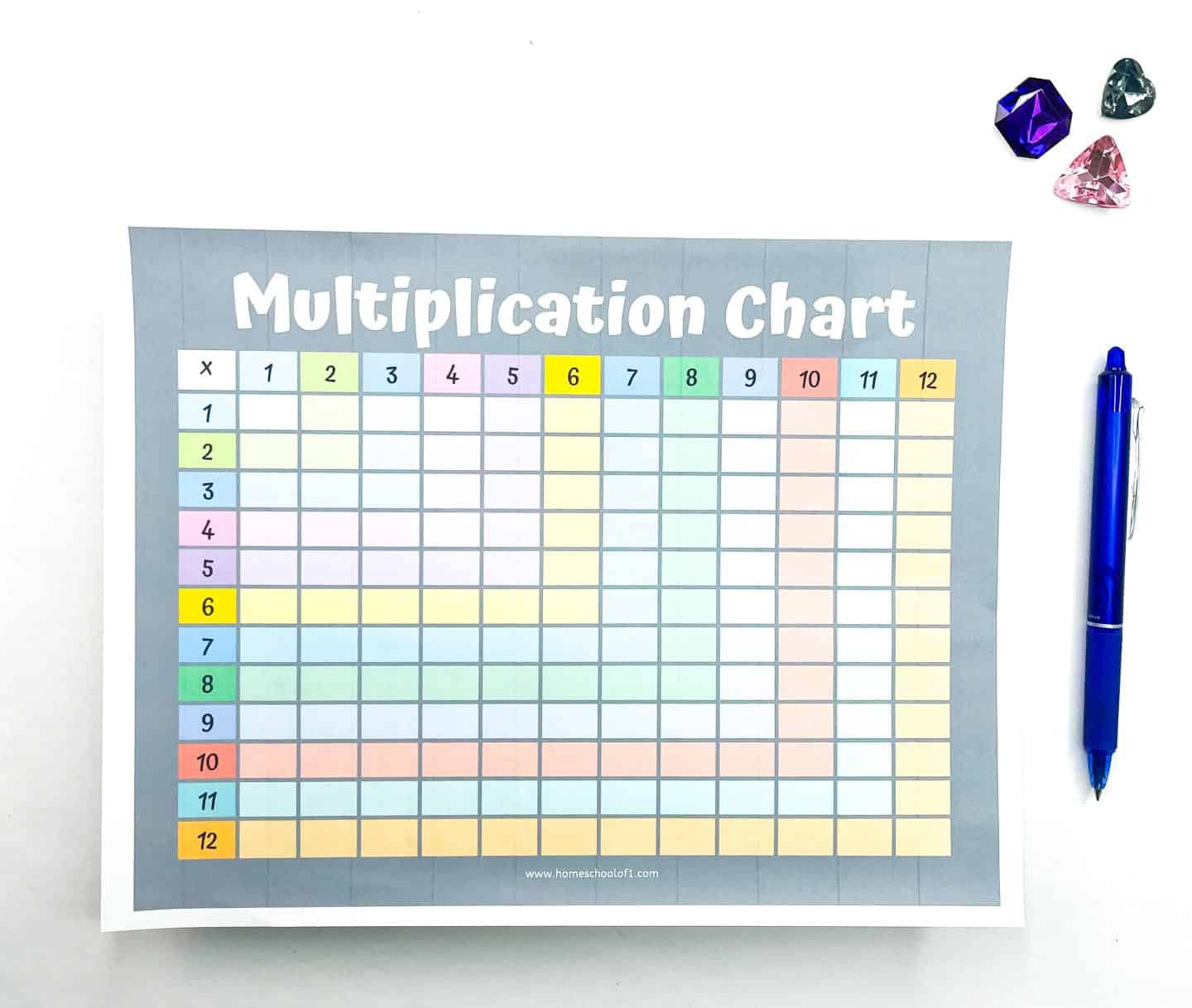 The image features a multiplication chart with a gray background and colorful cells. The chart includes numbers from 1 to 12 both across the top and down the left side. The cells are filled with pastel colors, such as pink, blue, yellow, and green. A pen and a few colorful gemstones are placed near the chart, adding a decorative touch. The website URL is displayed at the bottom, and the chart is clearly labeled "Multiplication Chart" at the top in large, white letters.







