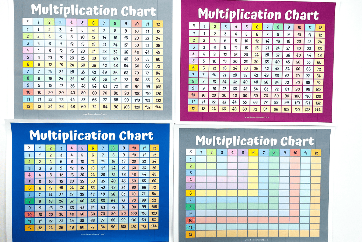 printable multiplication chart