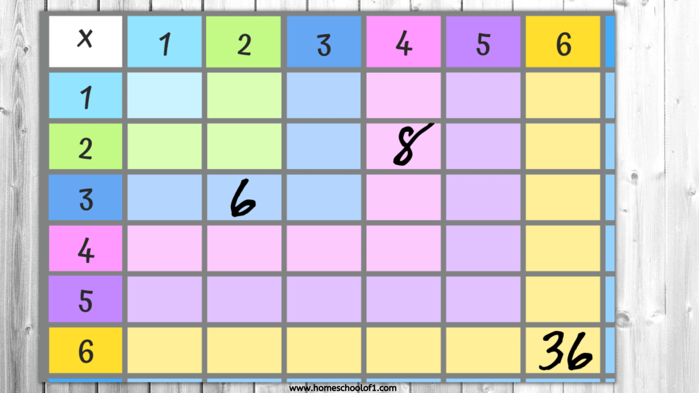 The image shows a section of a colorful multiplication chart with numbers in each cell, arranged from 1 to 6 across the top and down the left side. Some cells have numbers written in them, such as 6 (2x3), 8 (2x4), and 36 (6x6), with the numbers drawn in black. The chart uses pastel colors for each number's cell background, such as blue, green, purple, and yellow. The overall design is visually appealing and easy to read, with a wooden background providing a simple, clean backdrop. The website URL is displayed at the bottom of the chart.







