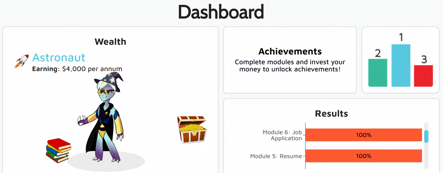 Moneytime review dashboard