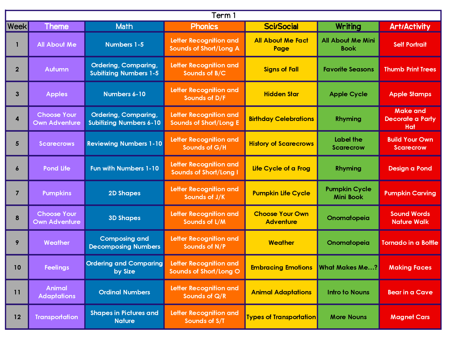 Homeschool curriculum Kindergarten Term 1 from Schoolio