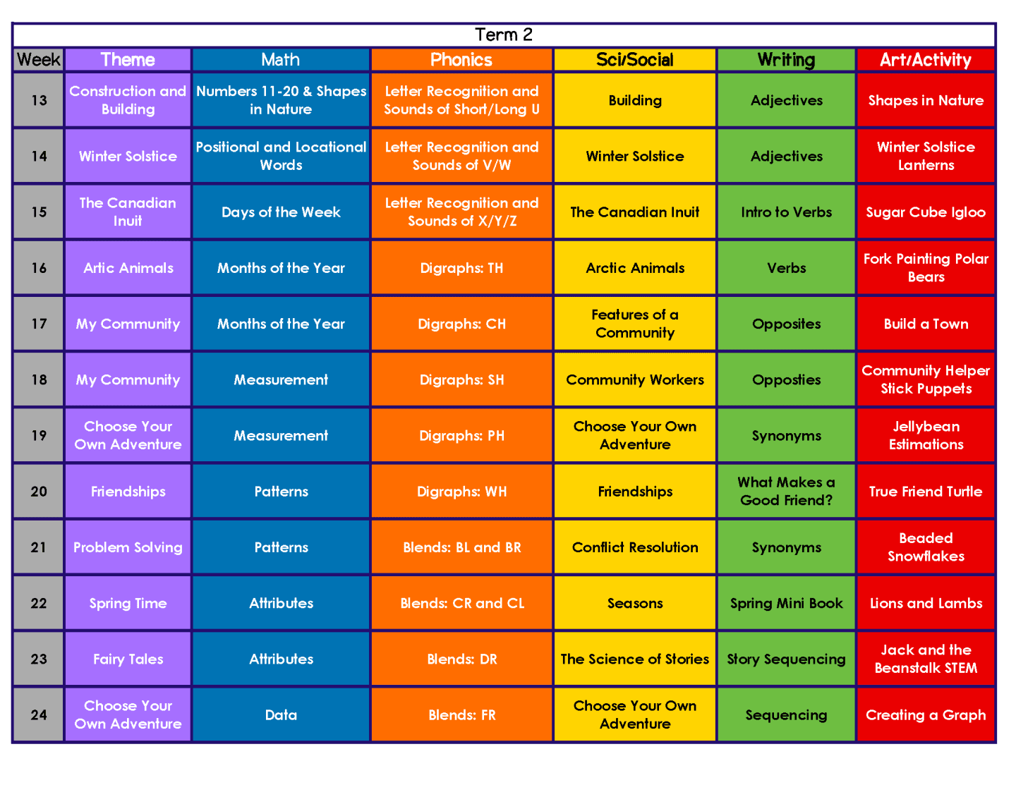 Homeschool curriculum Kindergarten Term 2 from Schoolio