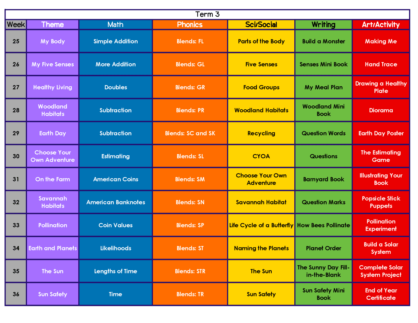 Homeschool curriculum Kindergarten Term 3 from Schoolio