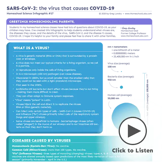 Covid info