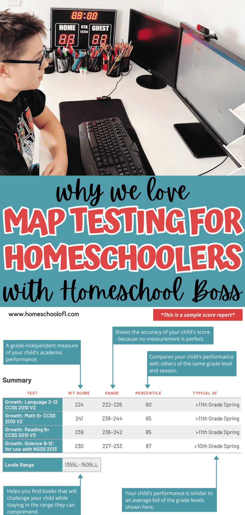 A young boy with glasses sits at a white desk using a desktop computer setup with dual monitors and a webcam, appearing to take an online test. Above the image, bold colorful text reads, “Why we love MAP testing for homeschoolers with Homeschool Boss,” with a sample score report below showing high percentile rankings in Language, Math, Reading, and Science—each marked as typical of 10th to 11th grade spring performance. The Lexile range of 1355L–1505LL is noted as helpful for finding challenging yet comprehensible books.


