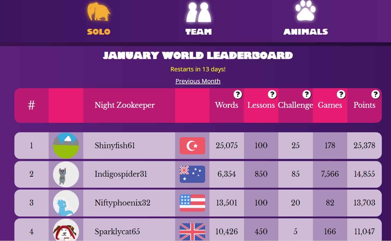 night zookeeper leaderboard
