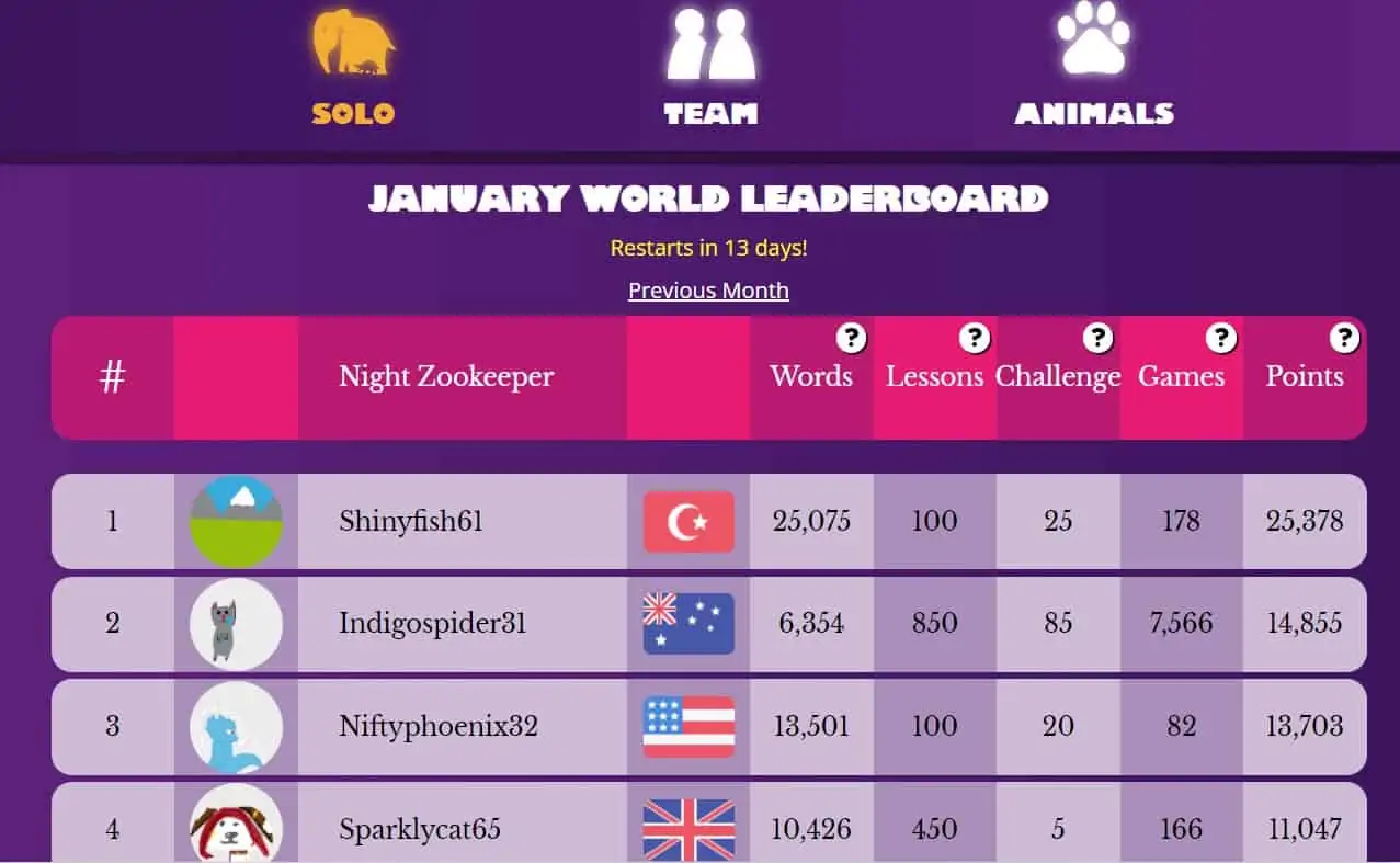 night zookeeper leaderboard