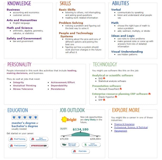Investment Fund Manager Personality and Career Test