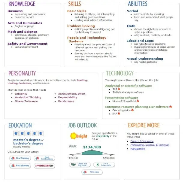 Investment Fund Manager Personality and Career Test