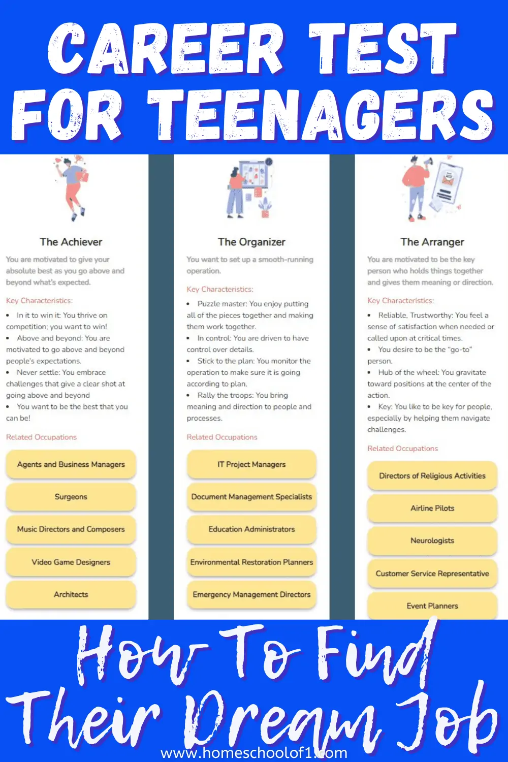 Career test for teenagers from Truspark