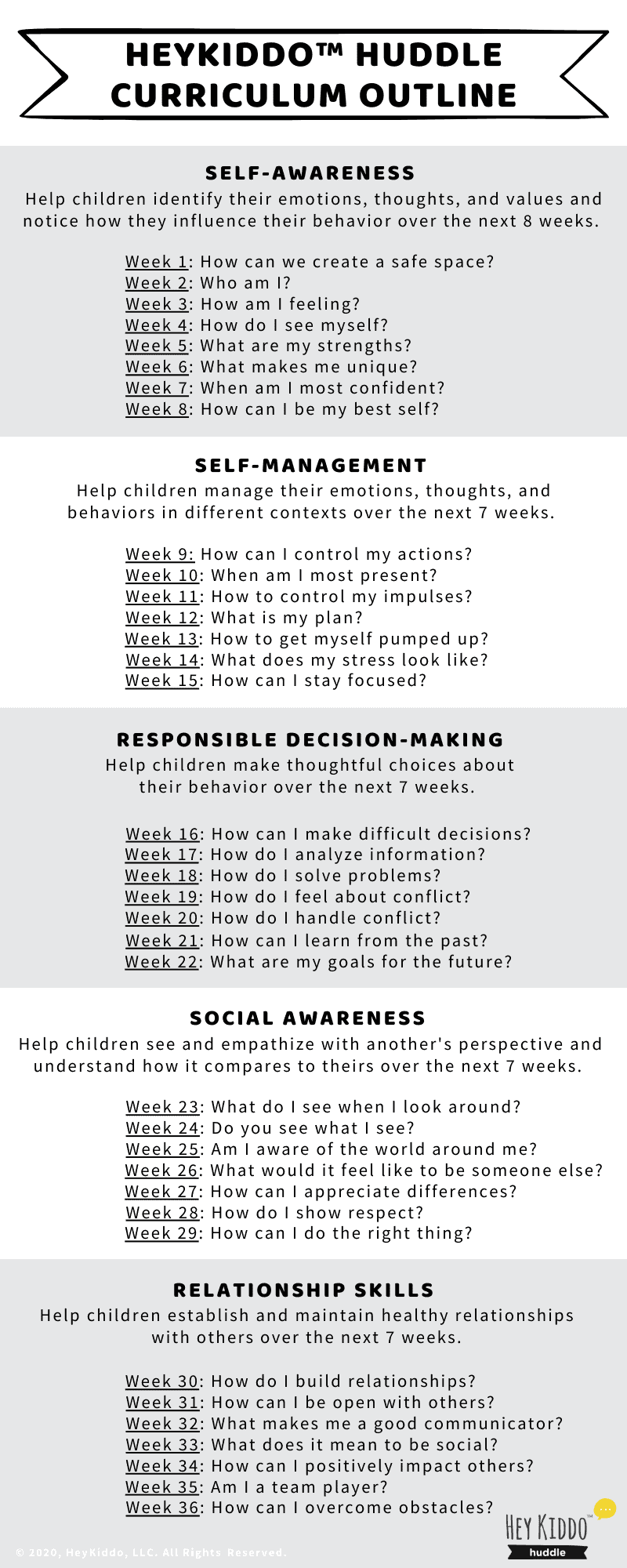 SEL Curriculum outline