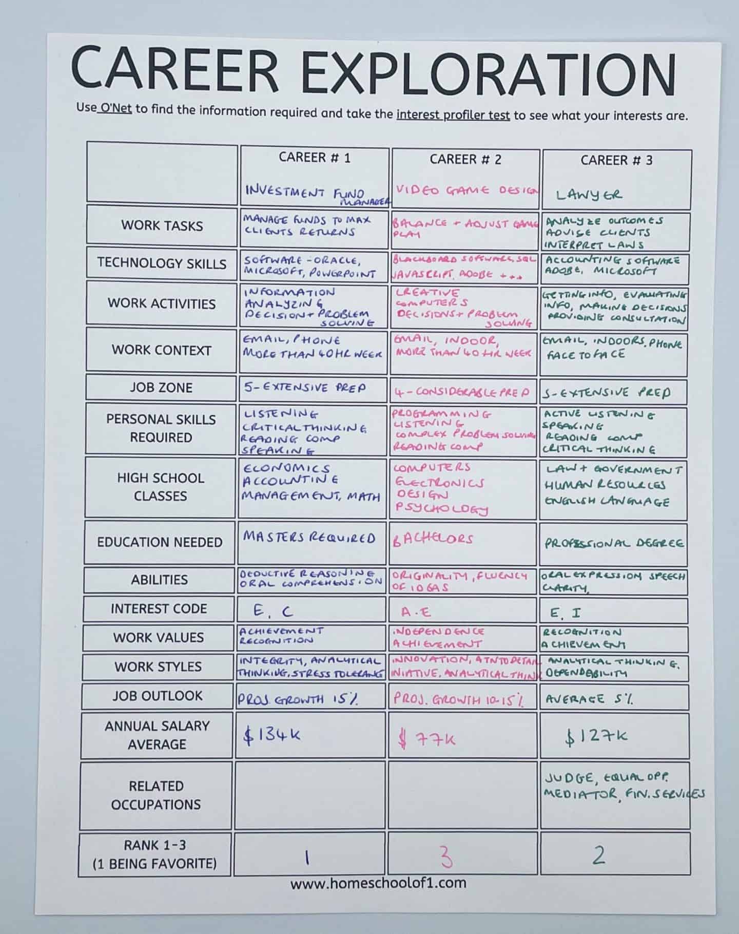 career research lesson plans high school