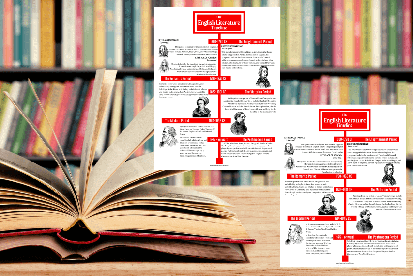 periods of english literature