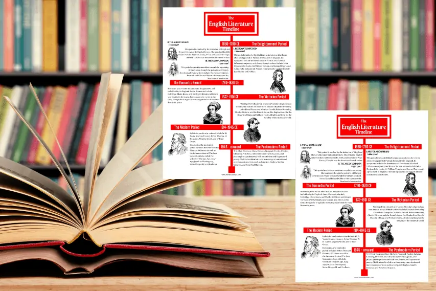 Periods in English Literature