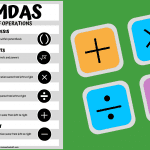pemdas poster