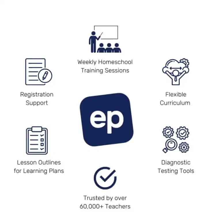 education perfect online resources