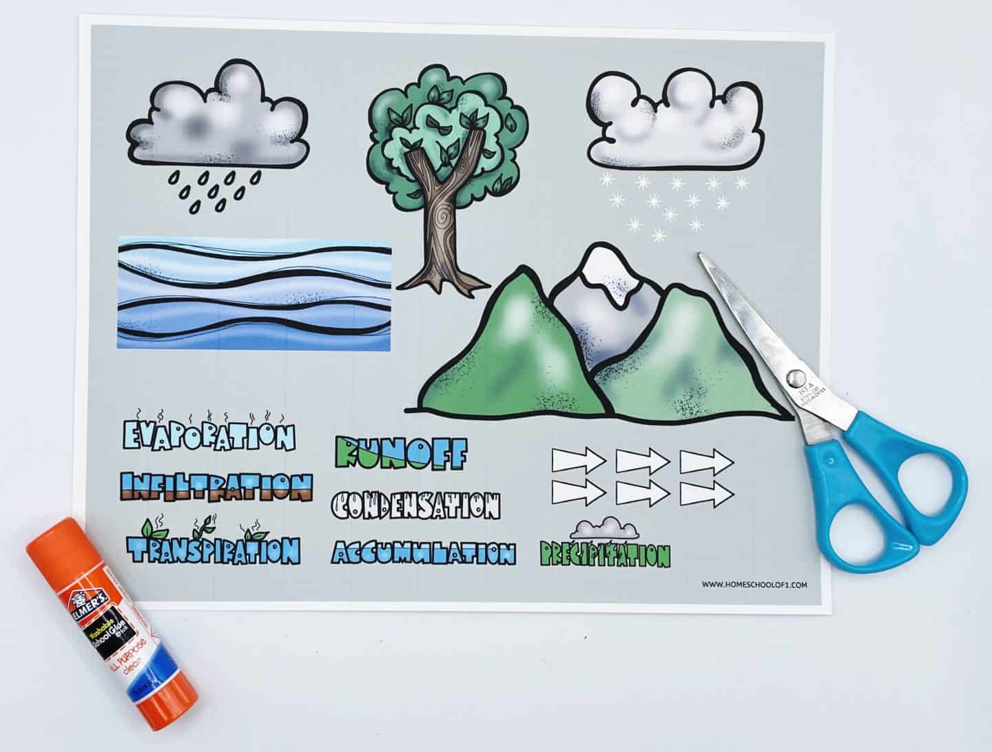 WATER CYCLE CUTTING worksheet with blue scissors and a glue stick.