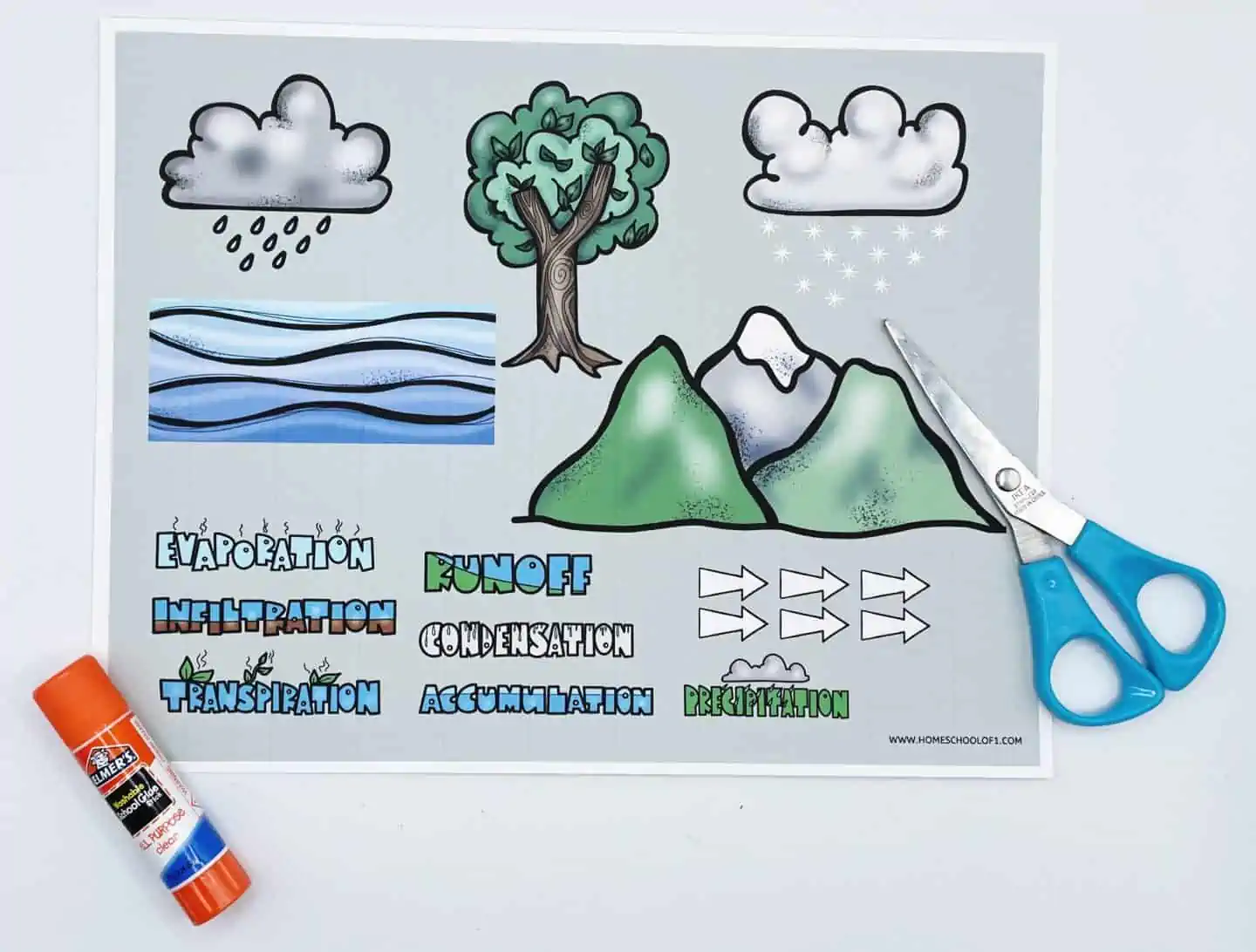 WATER CYCLE CUTTING