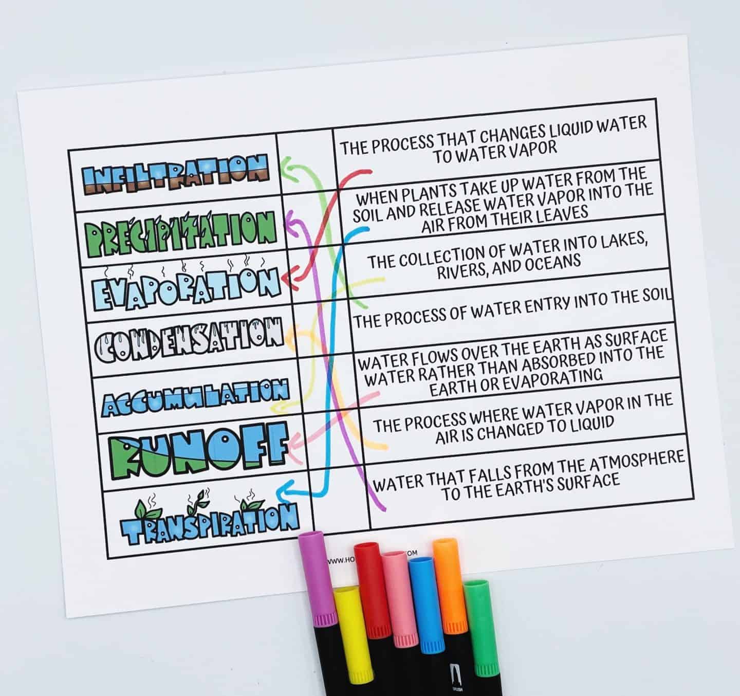 water cycle vocabulary to meaning matching worksheet, with colored arrows pointing from the words to their meanings.