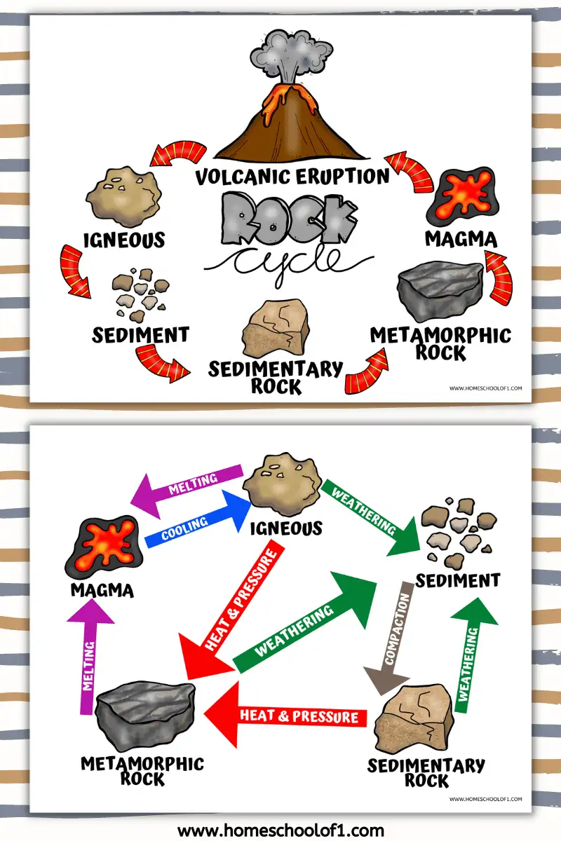 rock cycle worksheet answers