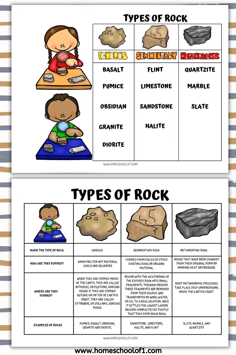rock cycle worksheet answers