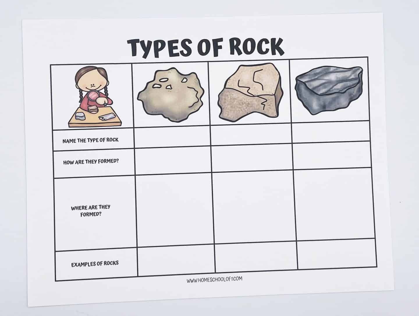 A worksheet titled Types of Rock with columns for different rock types. It includes spaces for Name the Type of Rock, How Are They Formed? Where Are They Formed? and Examples of Rocks. Four rock illustrations are depicted.
