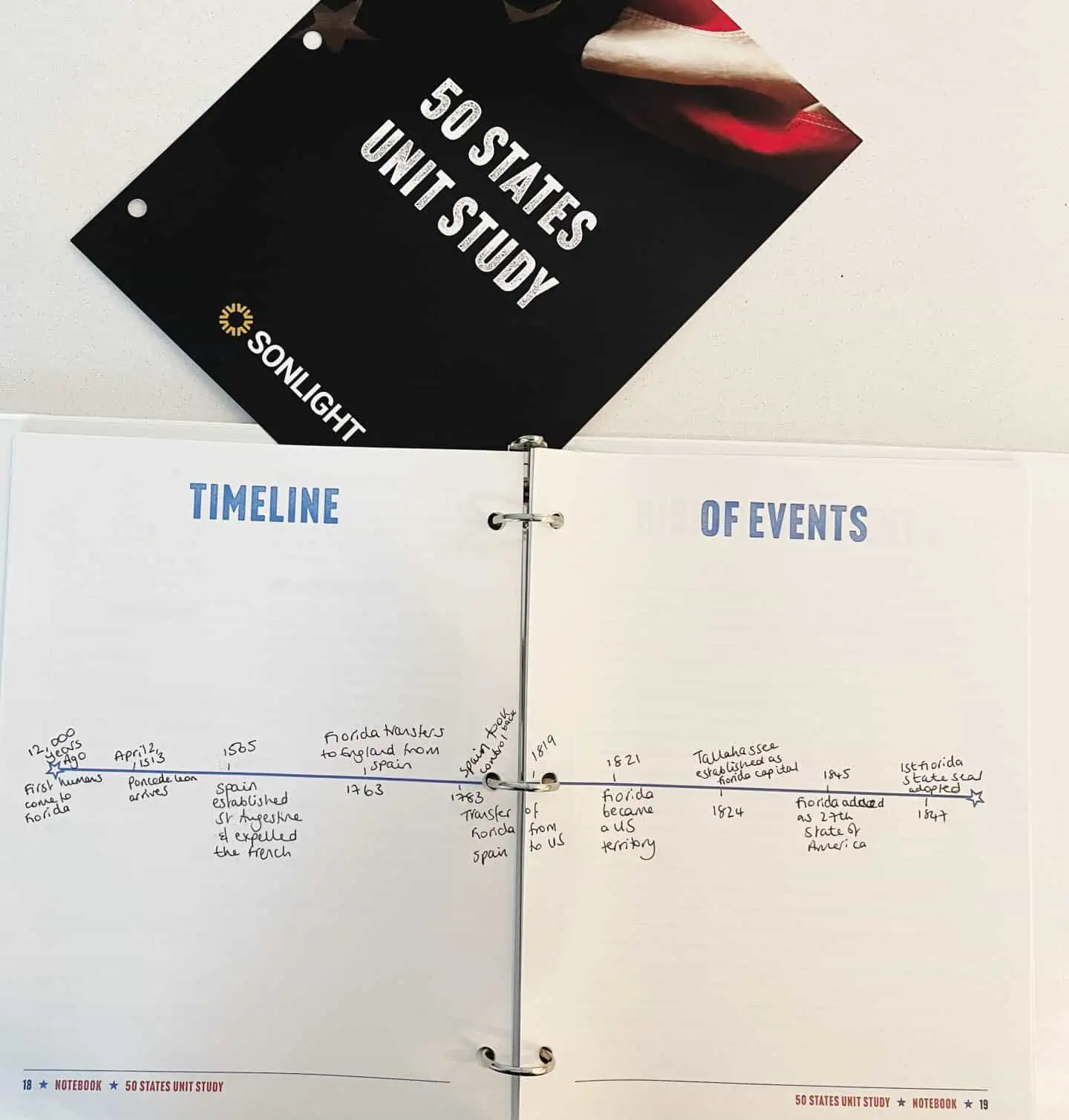 timeline of events Florida