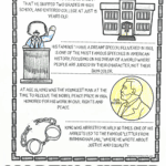 Hand-colored Martin Luther King Jr. facts worksheet for kids featuring four illustrated facts about his early college entrance, โI Have a Dreamโ speech, Nobel Peace Prize, and Letter from Birmingham Jail.