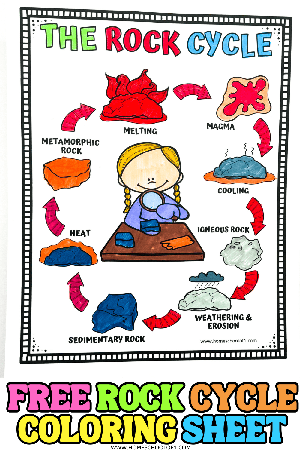 Rock cycle coloring sheet for kids with bold illustrations and clear labels, perfect for Earth science activities.

