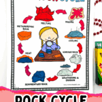 Free printable rock cycle coloring page showing stages like magma, cooling, and sedimentary rock with fun kid-friendly design.