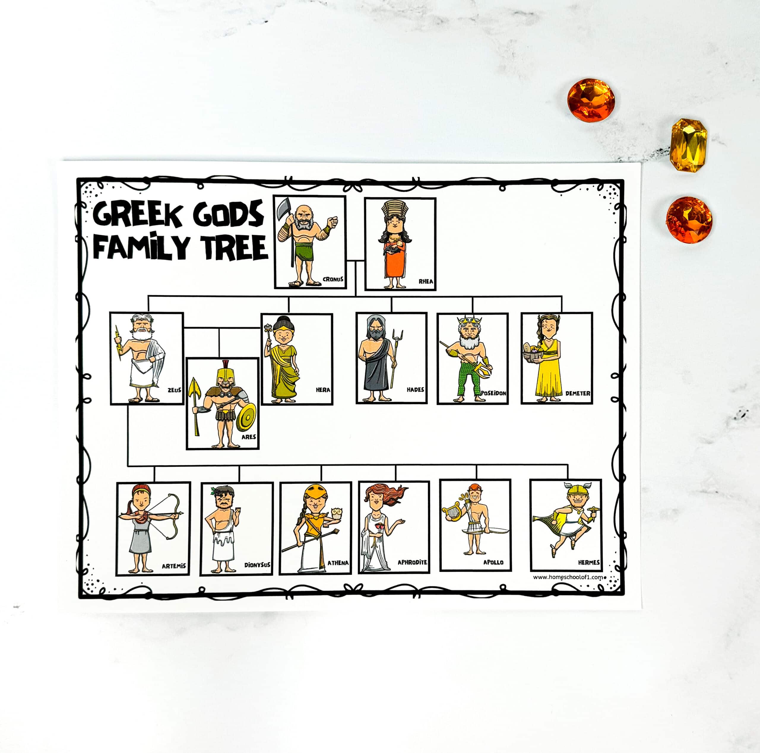 completed greek gods family tree poster
