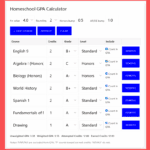 Homeschool GPA Calculator interface in a white shadow box showing settings for A+ value, rounding, and Honors/AP bumps, a course table with credits and grades, and totals for weighted and unweighted GPA plus credits.
