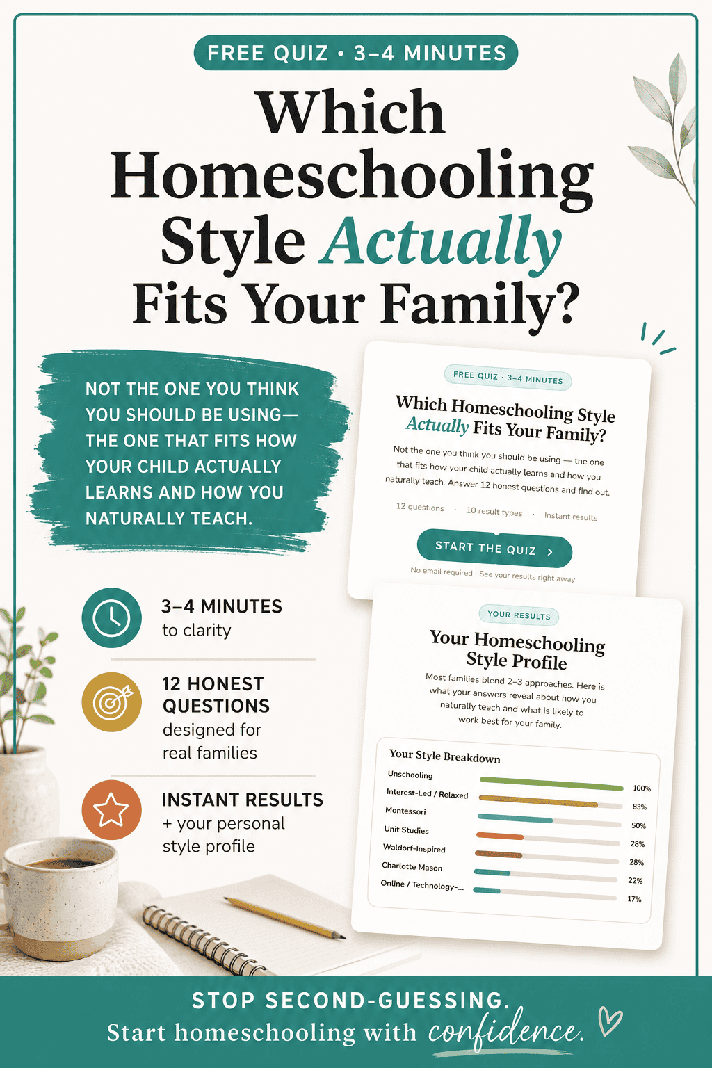 Homeschooling style quiz showing results chart and “Which homeschooling style fits your family” heading